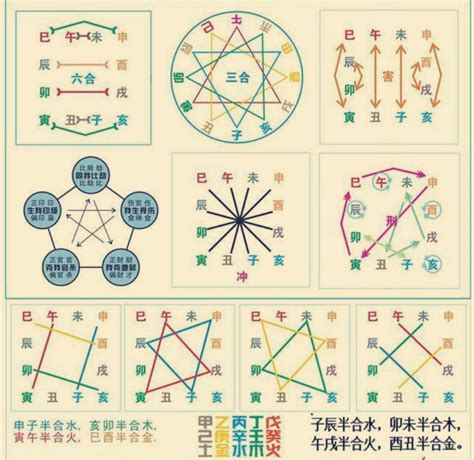 丑未相沖|八字中的天干、地支相沖對命局有何影響